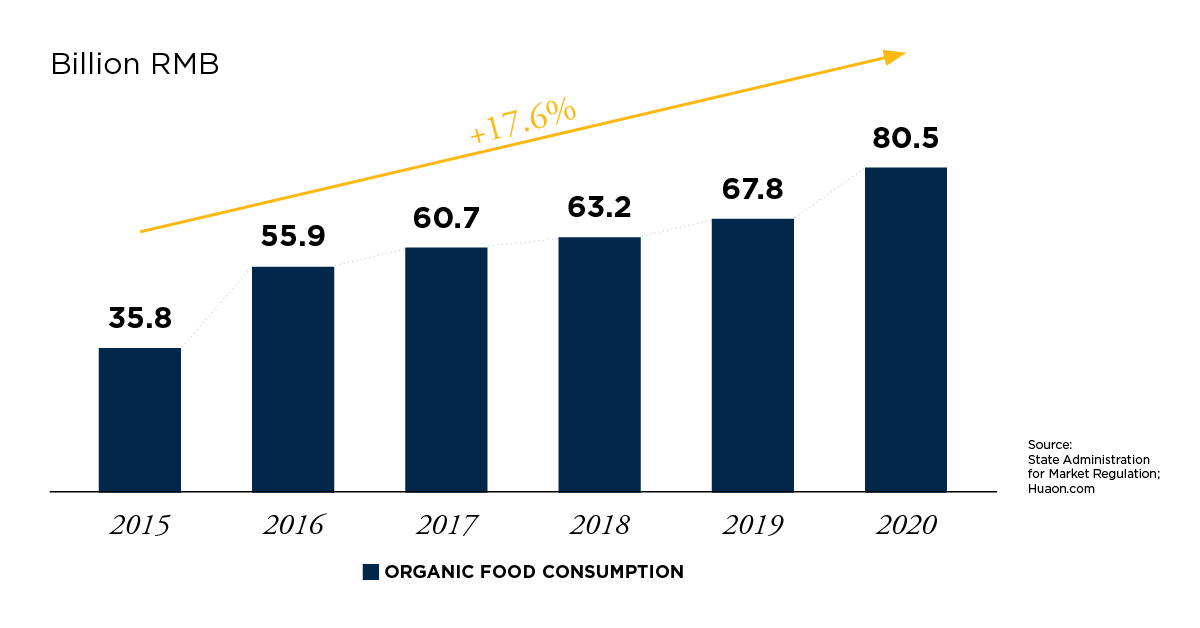 3151 3116 China Healthy Food ILL1 1200x628.png