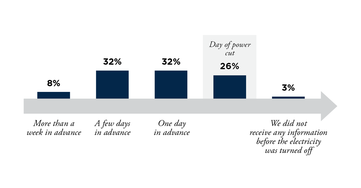 ### Power cuts China illustration 2.png