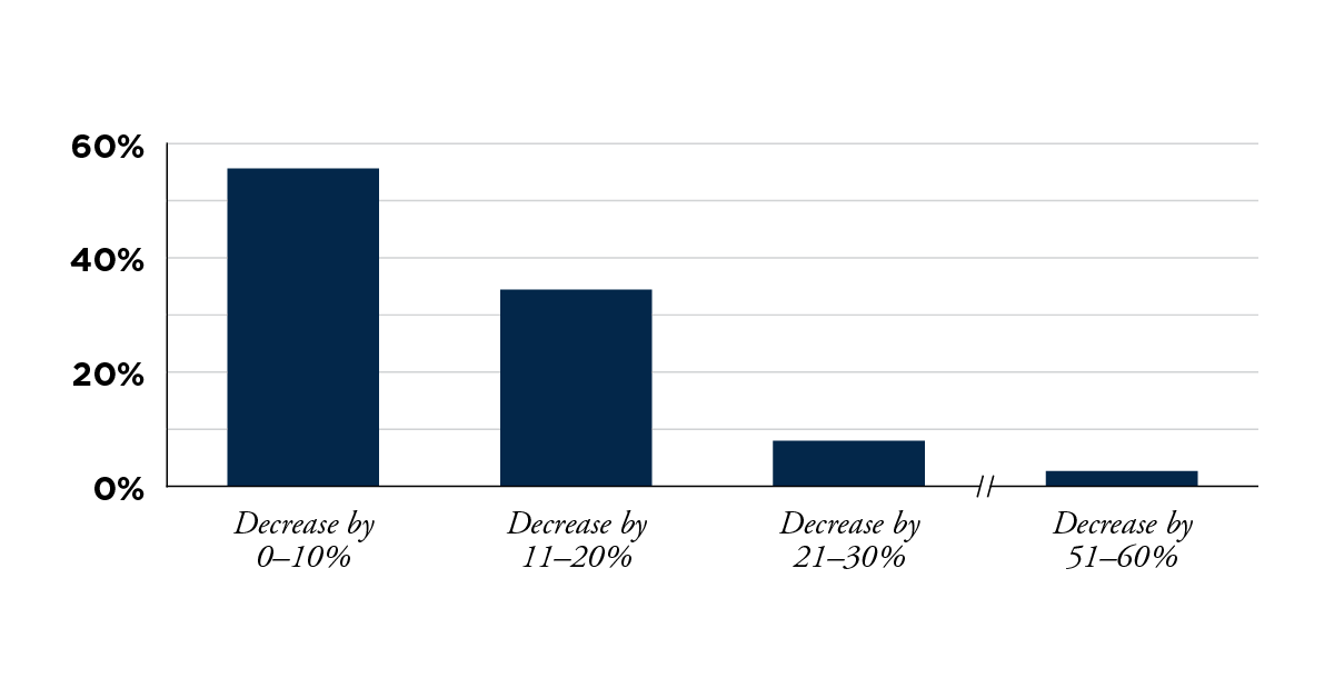 ### Power cuts China illustration 3.png